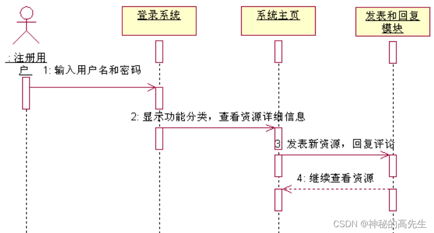 [External link picture transfer failed, the source site may have an anti-theft link mechanism, it is recommended to save the picture and upload it directly (img-I9oWa2BV-1678712787633)(../note picture/image-20230313191544344.png)]