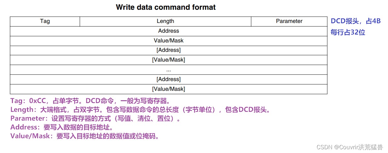 linux进阶-I.MX 6ULL