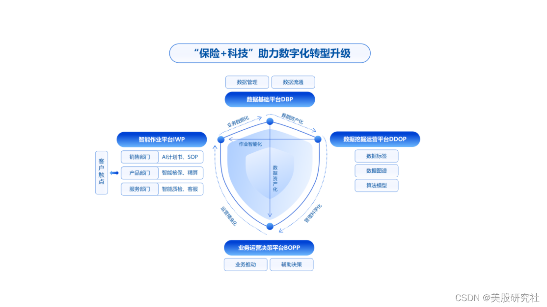 读财报丨Q1保费环比增长33.4%，慧择增长源泉来自于何处？