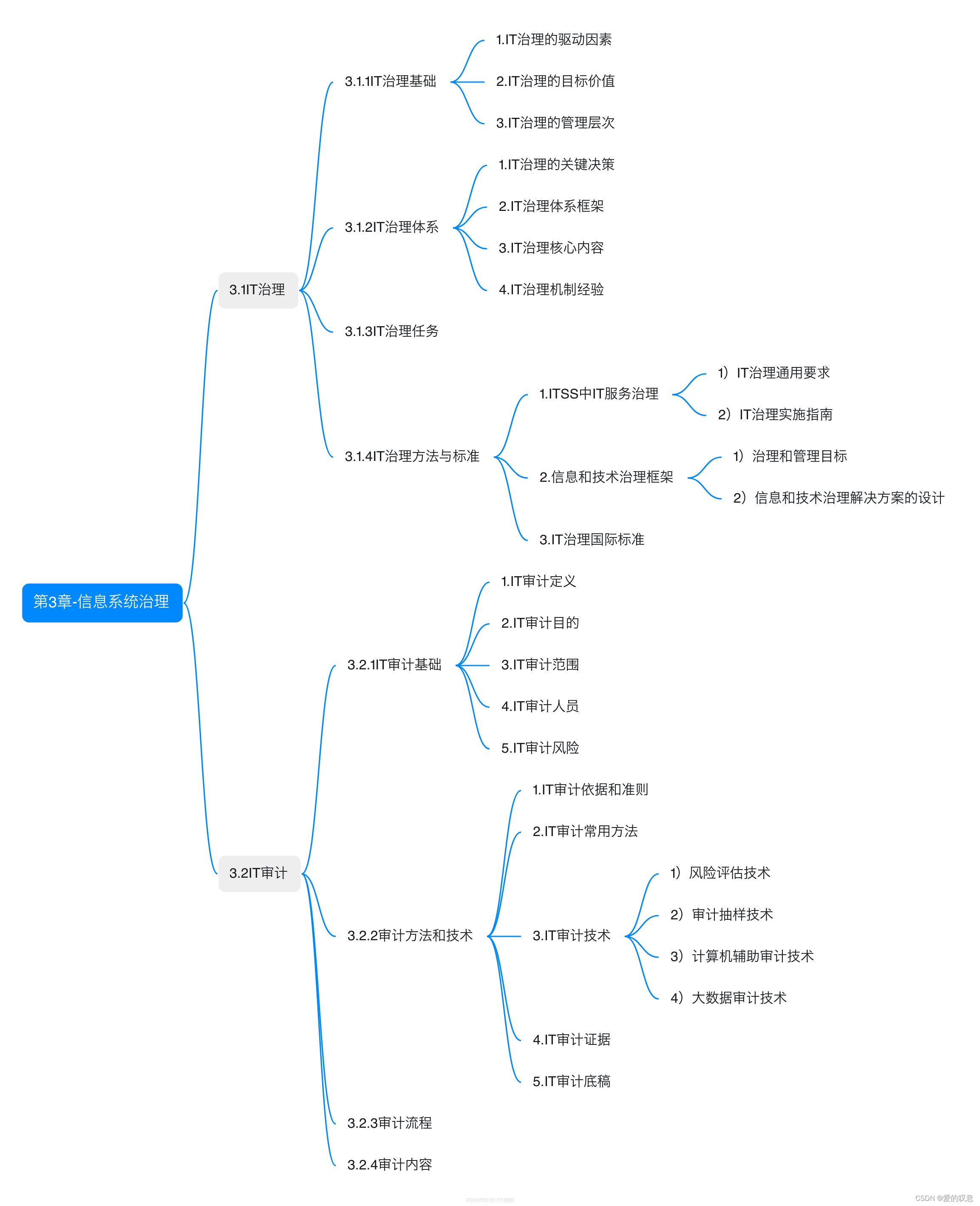 信息系统项目管理师教程 第四版【第3章-信息系统治理-思维导图】