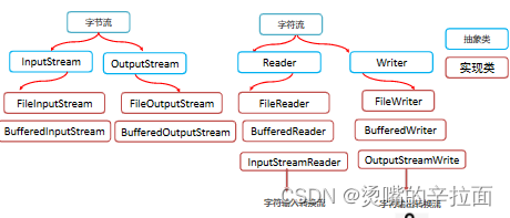请添加图片描述
