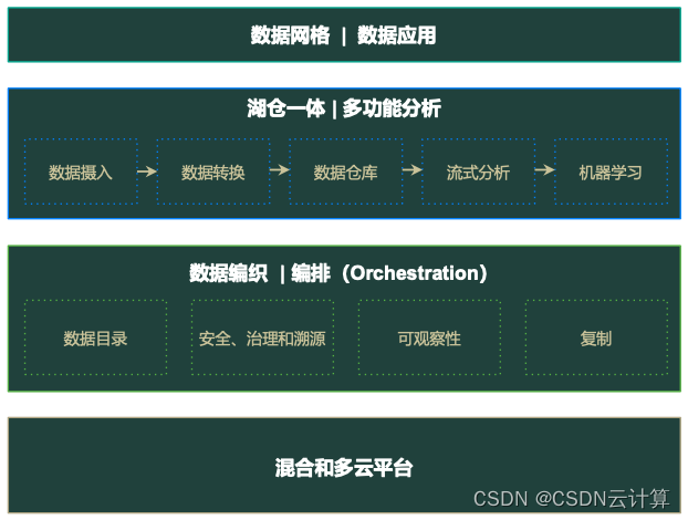 Hadoop 王者 Cloudera 新转型，定位为混合数据公司