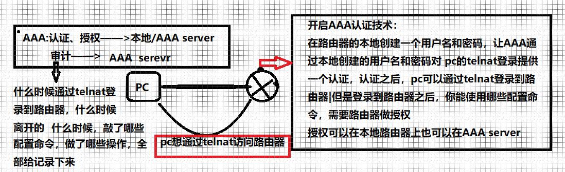 网络安全——浅谈——AAA认证技术——登录授权、配置命令