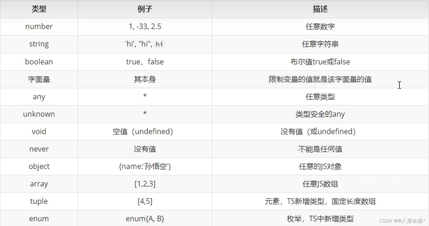 typescript 相关概念