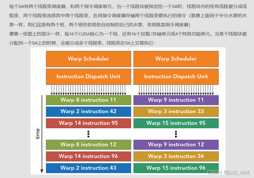 warp调度器的简要工作过程，以Fermi架构为例。这里说的的图一就是上面的SM结构图