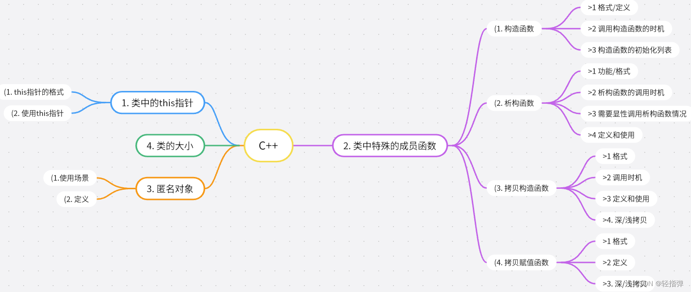 Linux 学习记录42(C++篇)