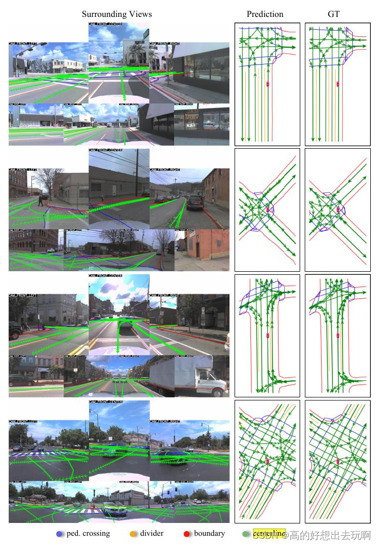 MapTR v2文章研读