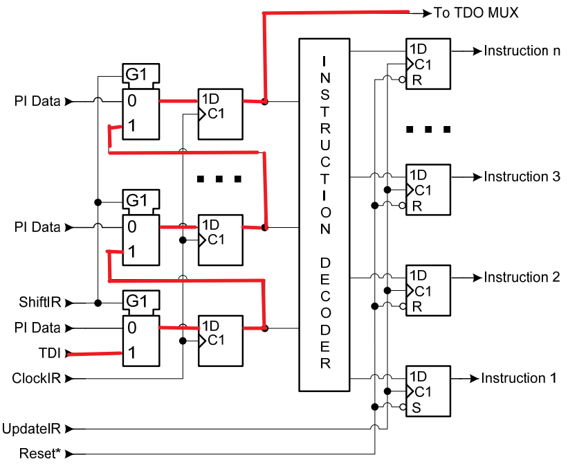 JTAG 标准IEEE STD 1149.12013学习笔记（二）Instruction register_jtag instruction