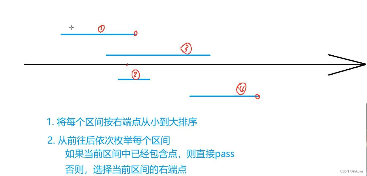 Acwing.908 最大不相交区间数量(贪心)