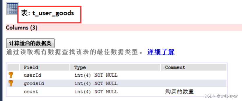 t_user_goods表的基本信息