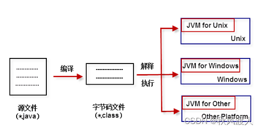 [外链图片转存失败,源站可能有防盗链机制,建议将图片保存下来直接上传(img-HaIaRODU-1651504437167)(TyporaIMG/Untitled/1494837984812122.png)]