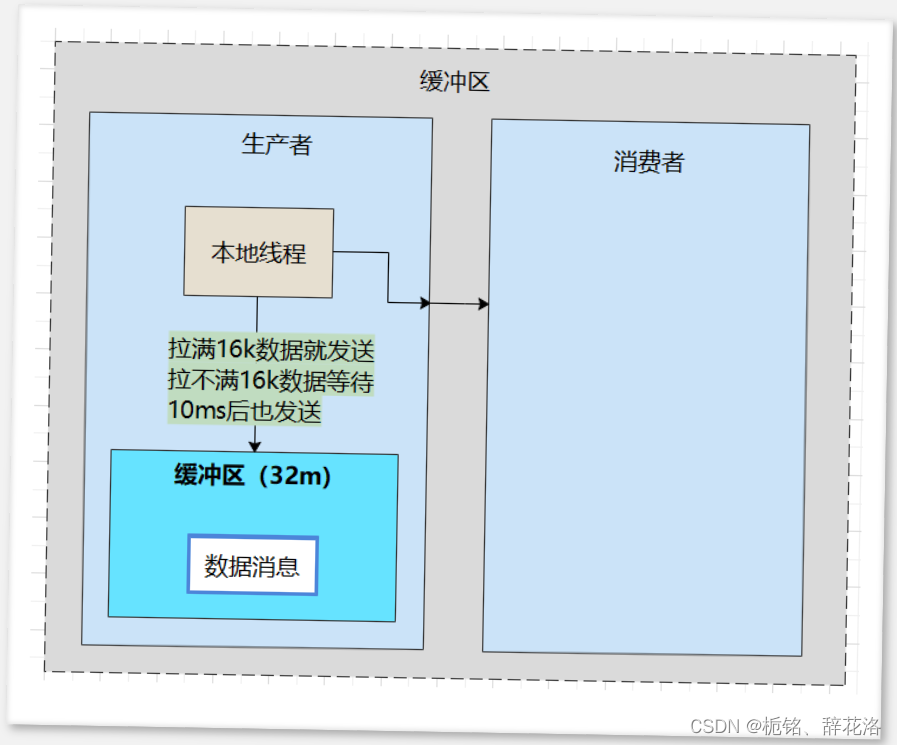 [外链图片转存失败,源站可能有防盗链机制,建议将图片保存下来直接上传(img-cTrrqU4f-1665556617675)(C:\Users\wangp\AppData\Roaming\Typora\typora-user-images\image-20220917203131143.png)]