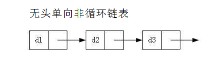 Java数据结构和算法之第五章、LinkedList与链表