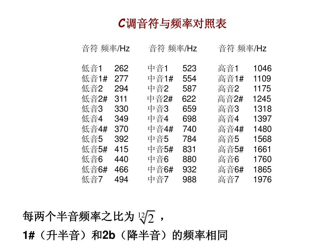 C++音乐播放系统