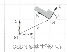 图片来源-现代机器人学