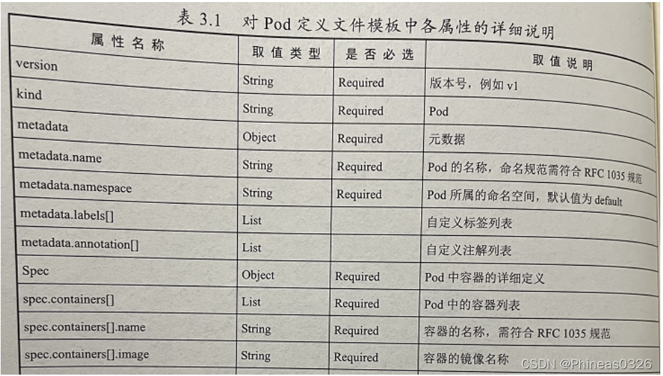 [外链图片转存失败,源站可能有防盗链机制,建议将图片保存下来直接上传(img-NFb2vqD2-1647953875125)(C:\Users\18246\AppData\Roaming\Typora\typora-user-images\image-20211130222901959.png)]