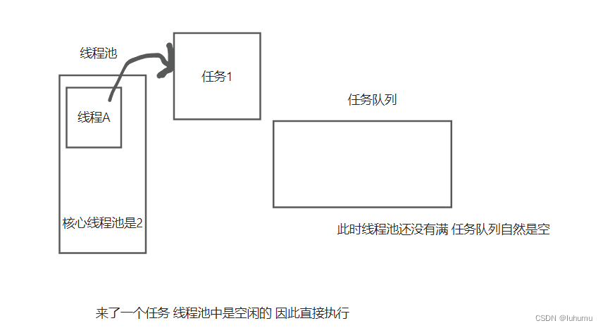 ThreadPoolExecutor_threadpoolexecutor设置maximumpoolsize-CSDN博客