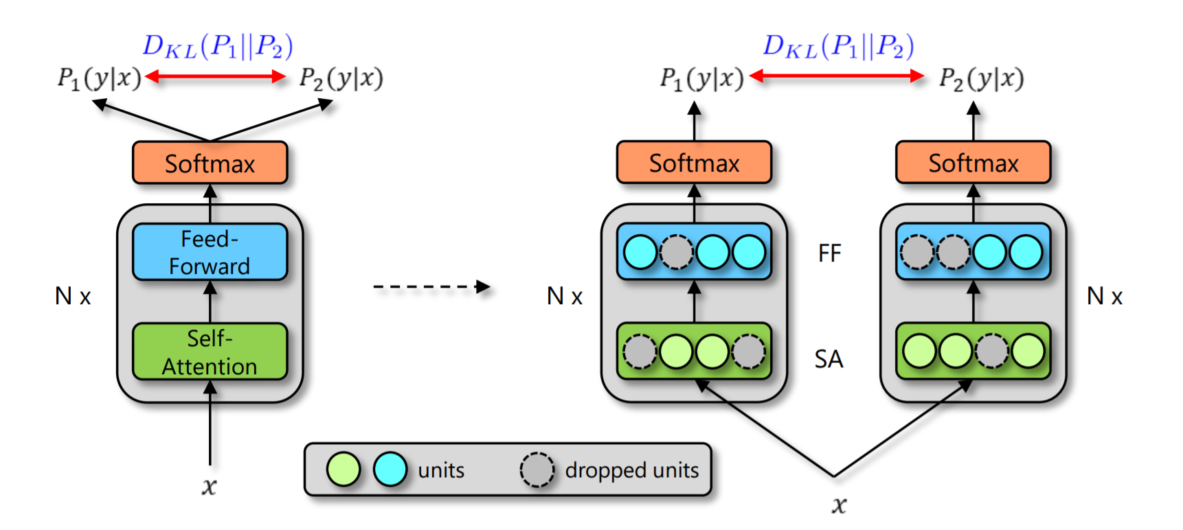 R-dropoutģϸ