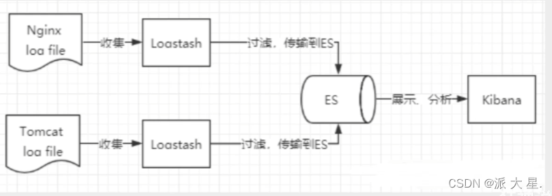 [外链图片转存失败,源站可能有防盗链机制,建议将图片保存下来直接上传(img-h1w4b7dI-1651155173756)(/Users/wumao/Documents/Typora笔记/typora-user-images\image-20210713151454041.png)]