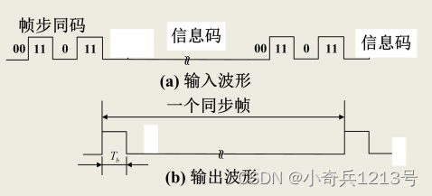 同步（通信原理）