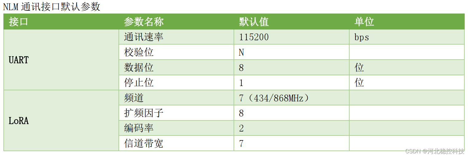 工程监测无线中继采集仪的常用功能与设置