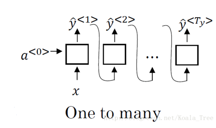 RNN序列模型 — 循环神经网络_python rnn算法manytomany-CSDN博客