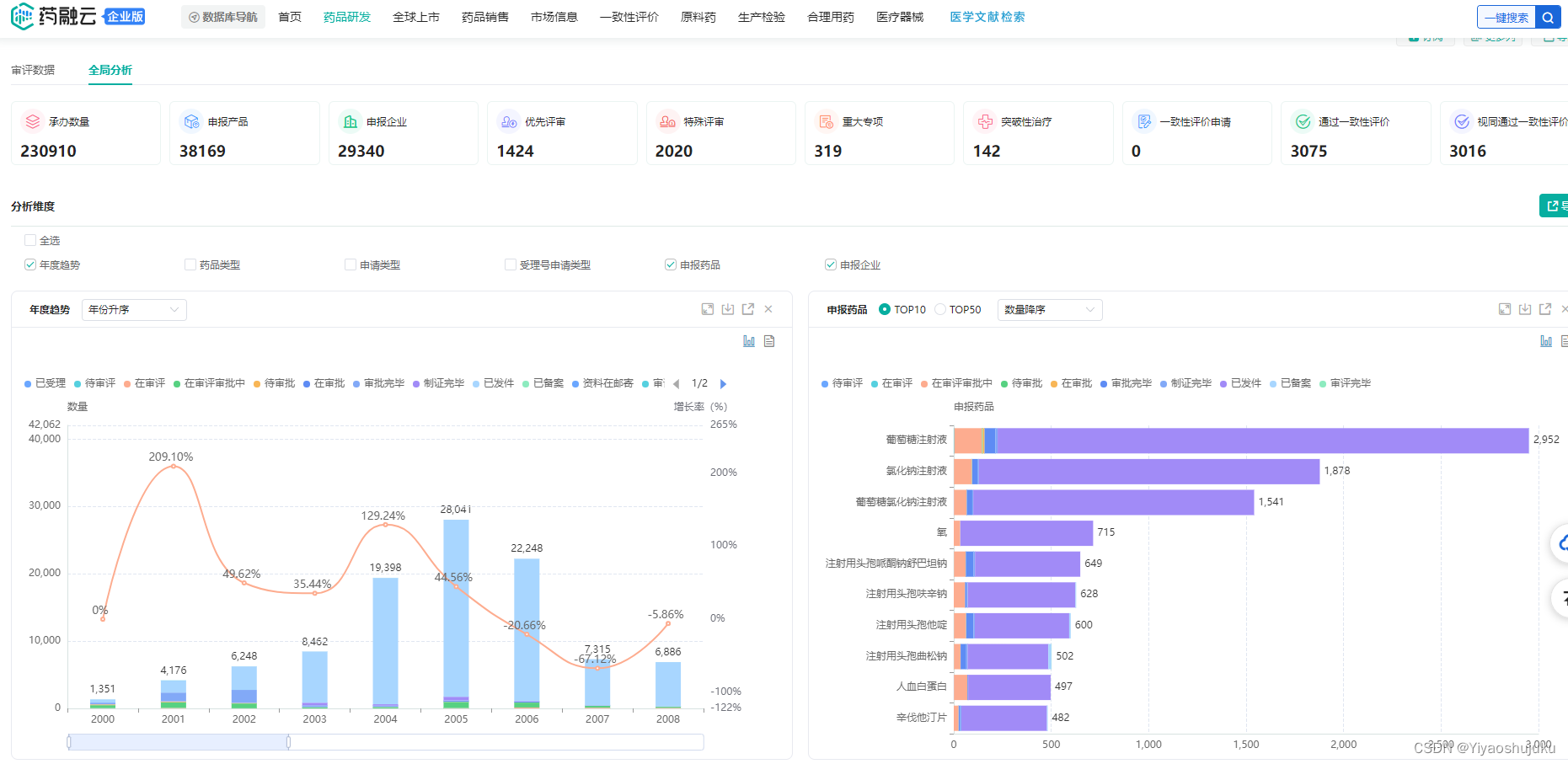 医药产品经理渠道资源获取的方法有哪些？