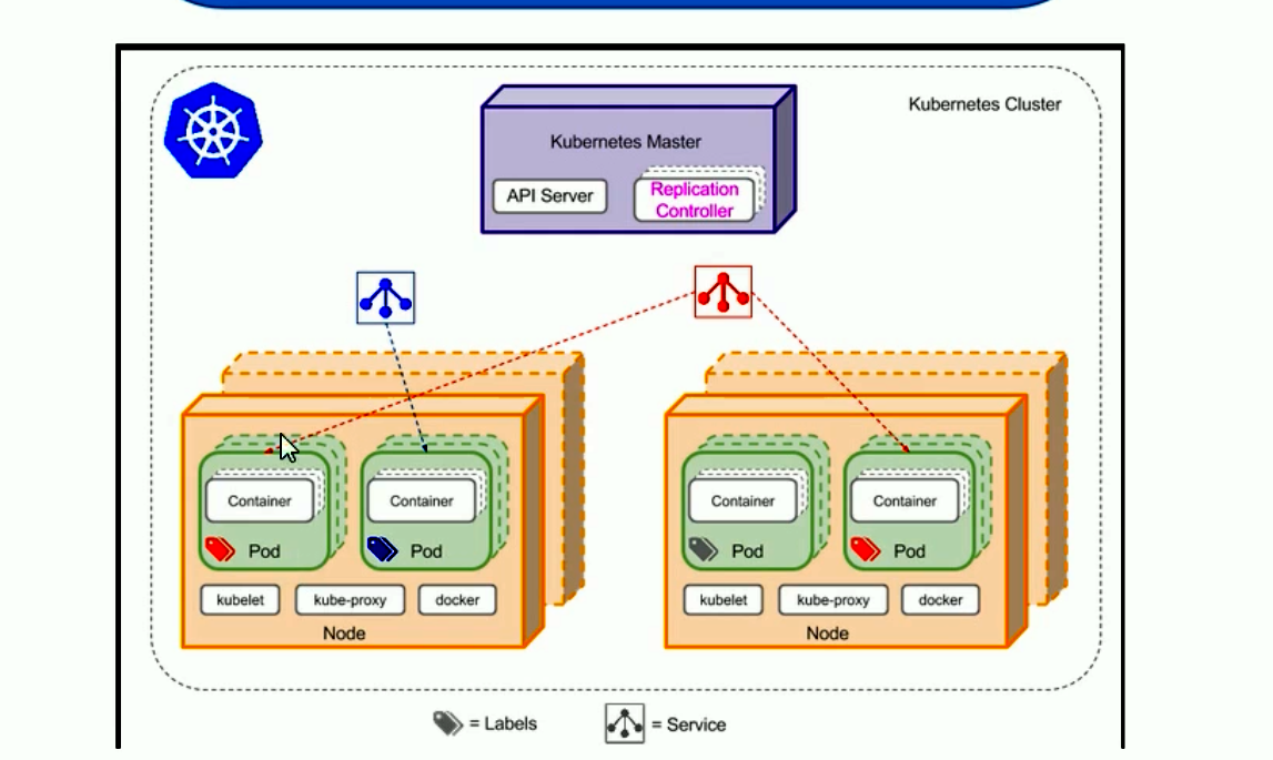 k8s pod container node cluster 之间的关系_node pod container 关系-CSDN博客