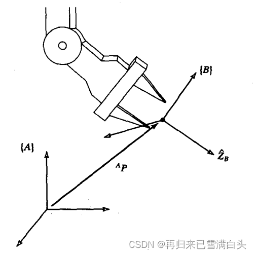 [外链图片转存失败,源站可能有防盗链机制,建议将图片保存下来直接上传(img-pbqctxq4-1661236589630)(C:\Users\10102\AppData\Roaming\Typora\typora-user-images\image-20220820095112854.png)]