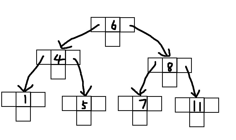 c#数据结构-有序列表和有序字典