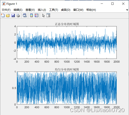 Figure 2. 正态分布和均匀分布的时域图