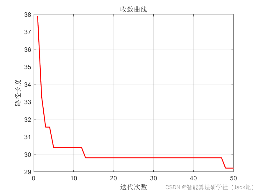 路径规划算法：基于广义正态分布优化的路径规划算法- 附代码