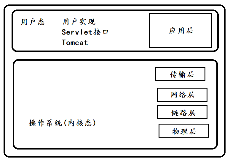 JavaEE初阶---HTTP_url省略表示-CSDN博客