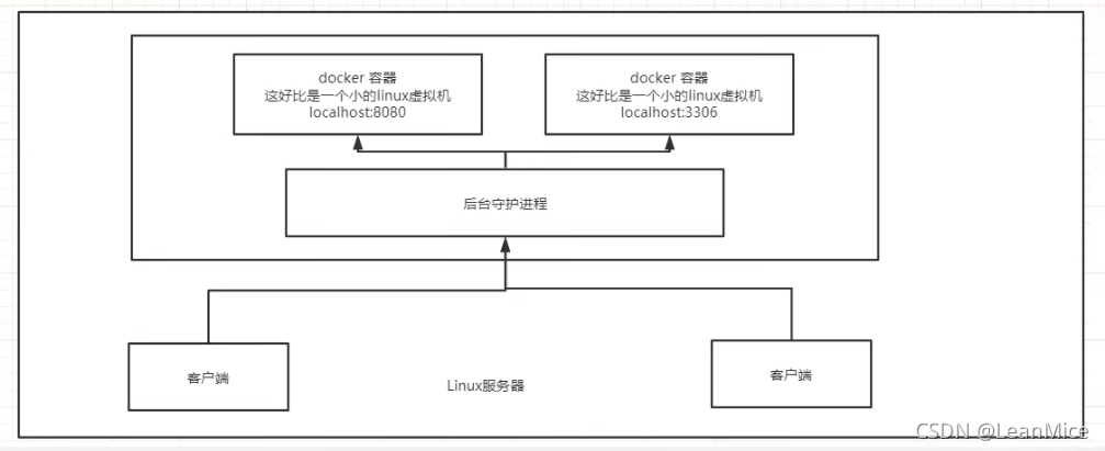 [外链图片转存失败,源站可能有防盗链机制,建议将图片保存下来直接上传(img-A8RtKYUK-1637111183940)(file:///C:\Users\Administrator\Documents\Tencent Files\2816710244\Image\C2C\UCG4OK8RBNFTH{ZDU{L$5KB.png)]