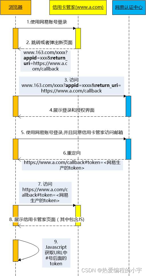 [外链图片转存失败,源站可能有防盗链机制,建议将图片保存下来直接上传(img-BRhXr3tT-1659493899139)(D:\note\笔记仓库\图片\b46018e890c39ede1dc5750e8d880da0.jpeg)]