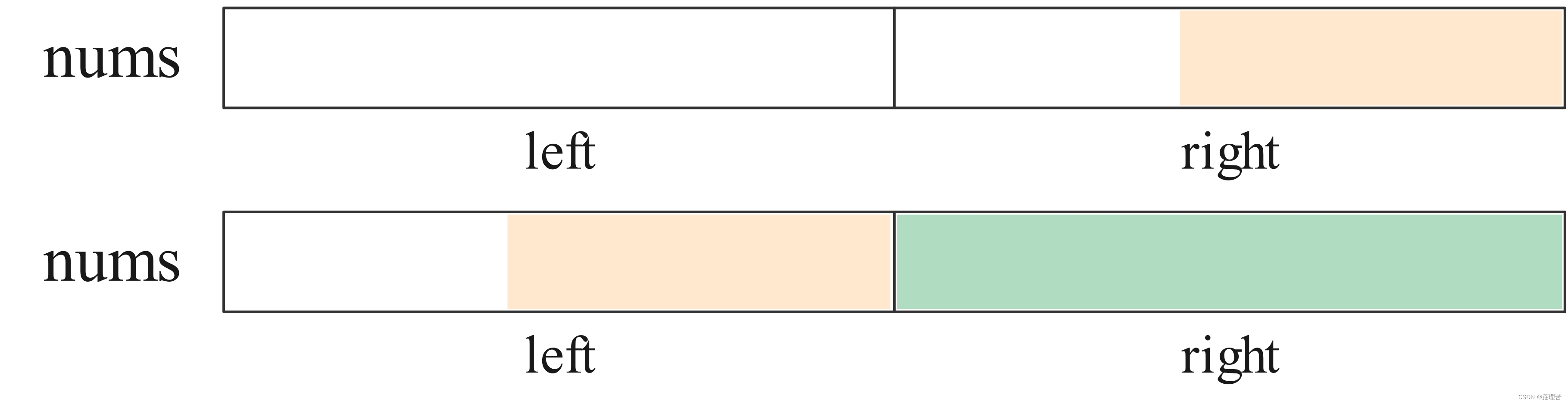 LeetCode 面试题 16.17. 连续数列