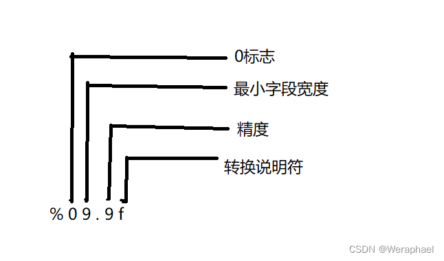 临近期末，这些题不来看看吗？（上）