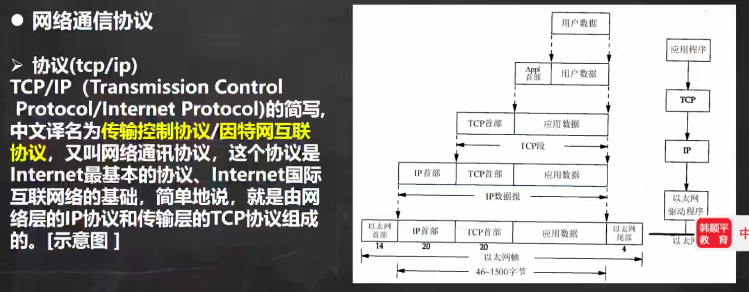 Java笔记整理 —— 网络编程_socketoutputstream writeCSDN博客