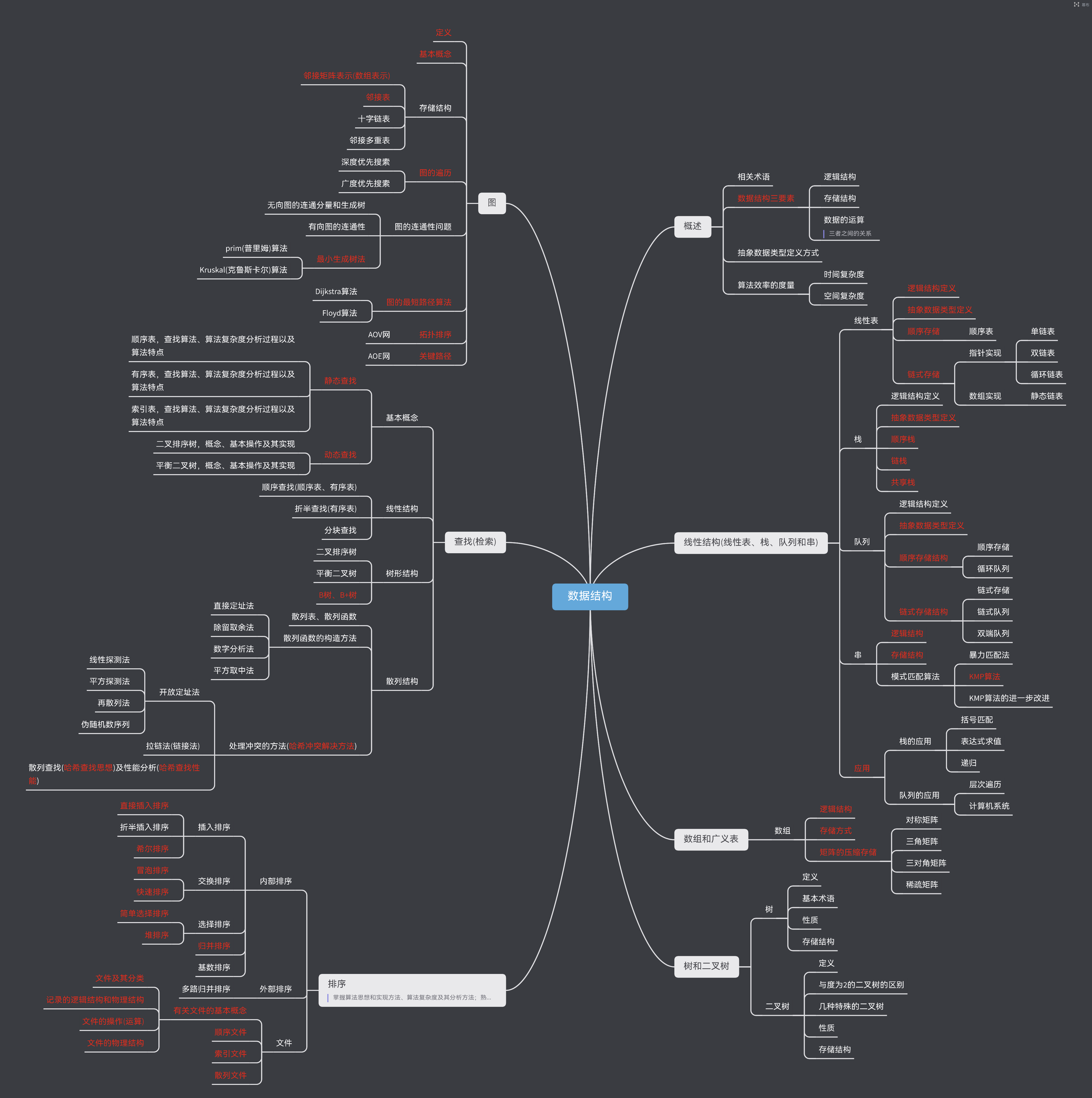 数据结构思维导图