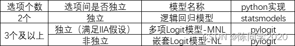 读书笔记//《数据科学工程实践》