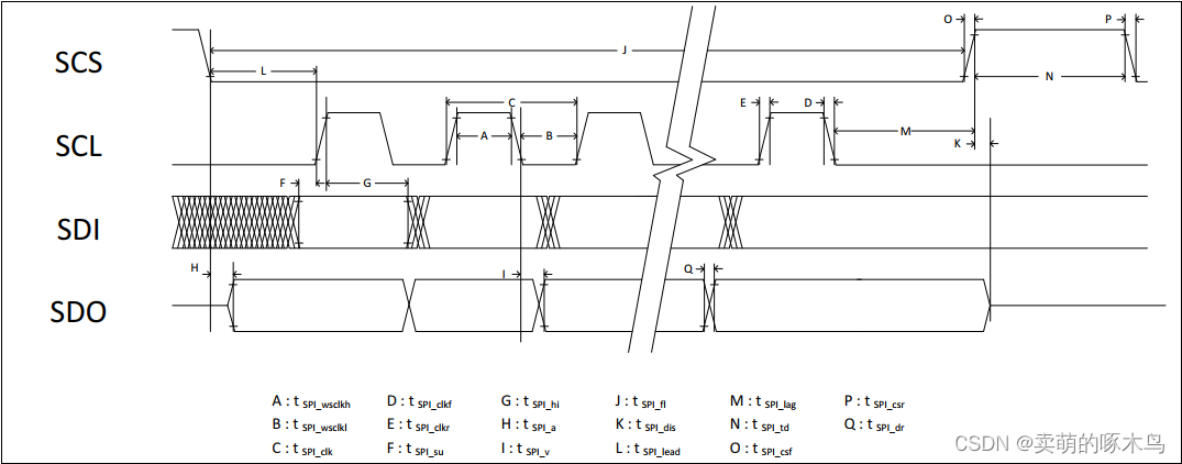 TLF35584 SPI