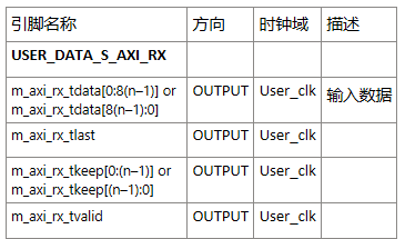 用户接口信号