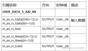Xilinx Aurora 8B/10B IP核详解和仿真_aurora bd-CSDN博客