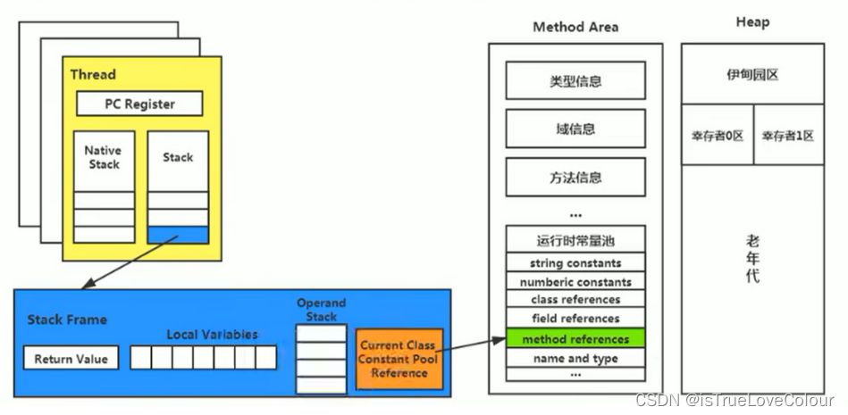 [外链图片转存失败,源站可能有防盗链机制,建议将图片保存下来直接上传(img-UI3yIbwD-1659169220457)(C:\Users\IsTrueLove\AppData\Roaming\Typora\typora-user-images\image-20220727213112782.png)]