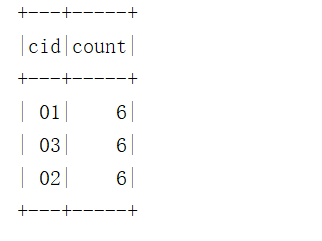 SparkSQL写MySQL经典50题