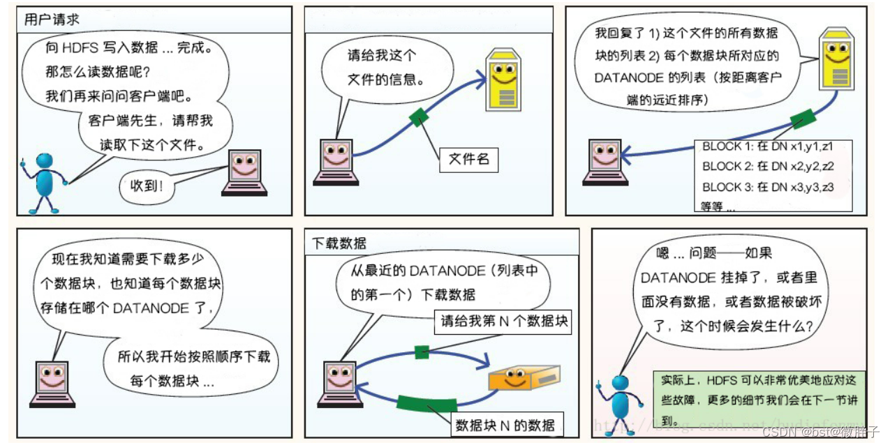 大数据之Hadoop分布式文件系统HDFS