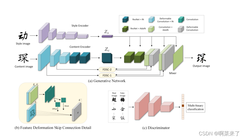 CVPR 2021 论文和开源项目合集_scaling local self-attention for parameter  efficie-CSDN博客