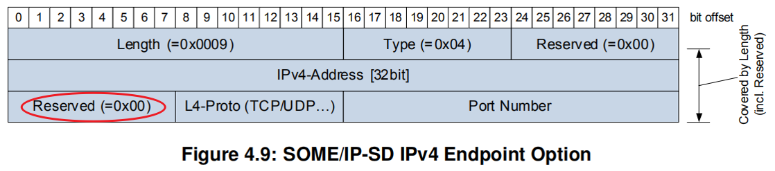 TC8：SOMEIPSRV_OPTIONS_05-07