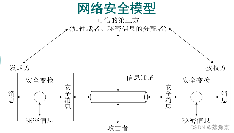 [外链图片转存失败,源站可能有防盗链机制,建议将图片保存下来直接上传(img-KxuFd0UT-1640524000266)(C:\Users\huol20\AppData\Roaming\Typora\typora-user-images\image-20211223105859218.png)]