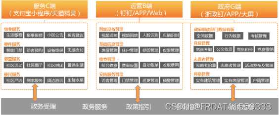 未来公寓智能化设计平台项目（上）